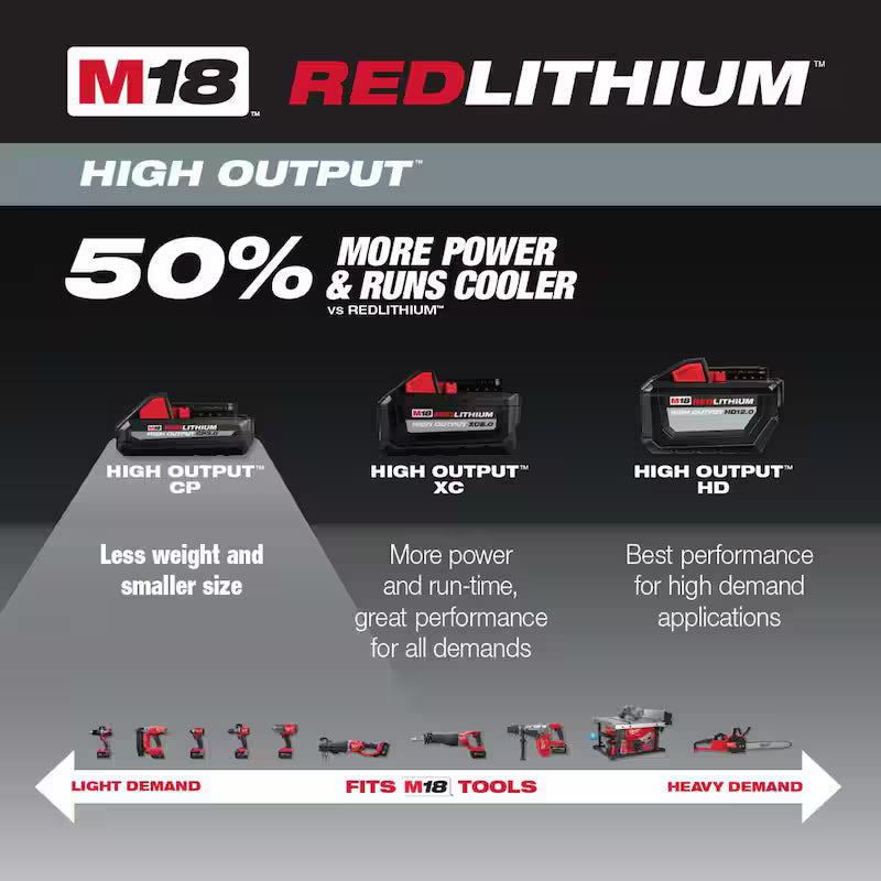 18-Volt Lithium-Ion 6.0 Ah and 3.0 Ah Battery 4-Pack M511066