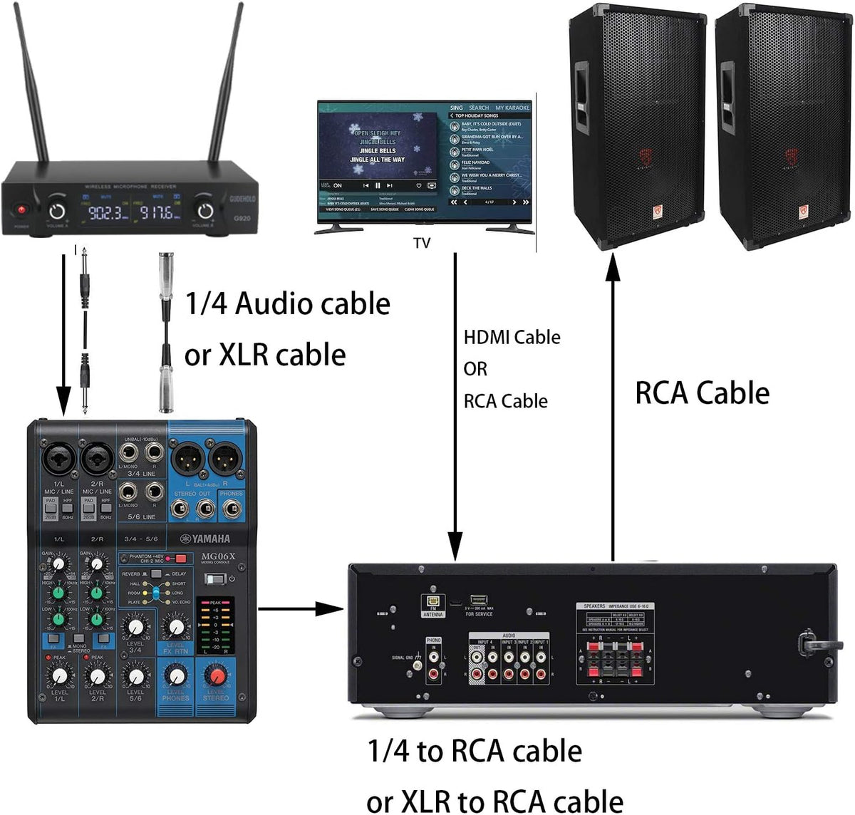Wireless Microphone System Metal UHF Dual Handheld 20 Channels R5117