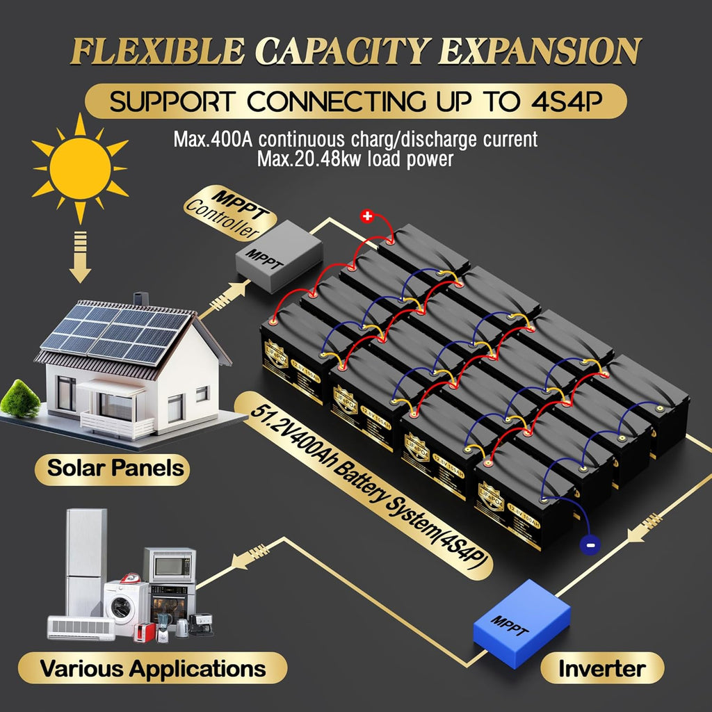 12V 100Ah LiFePO4 Battery with 100A BMS J12374