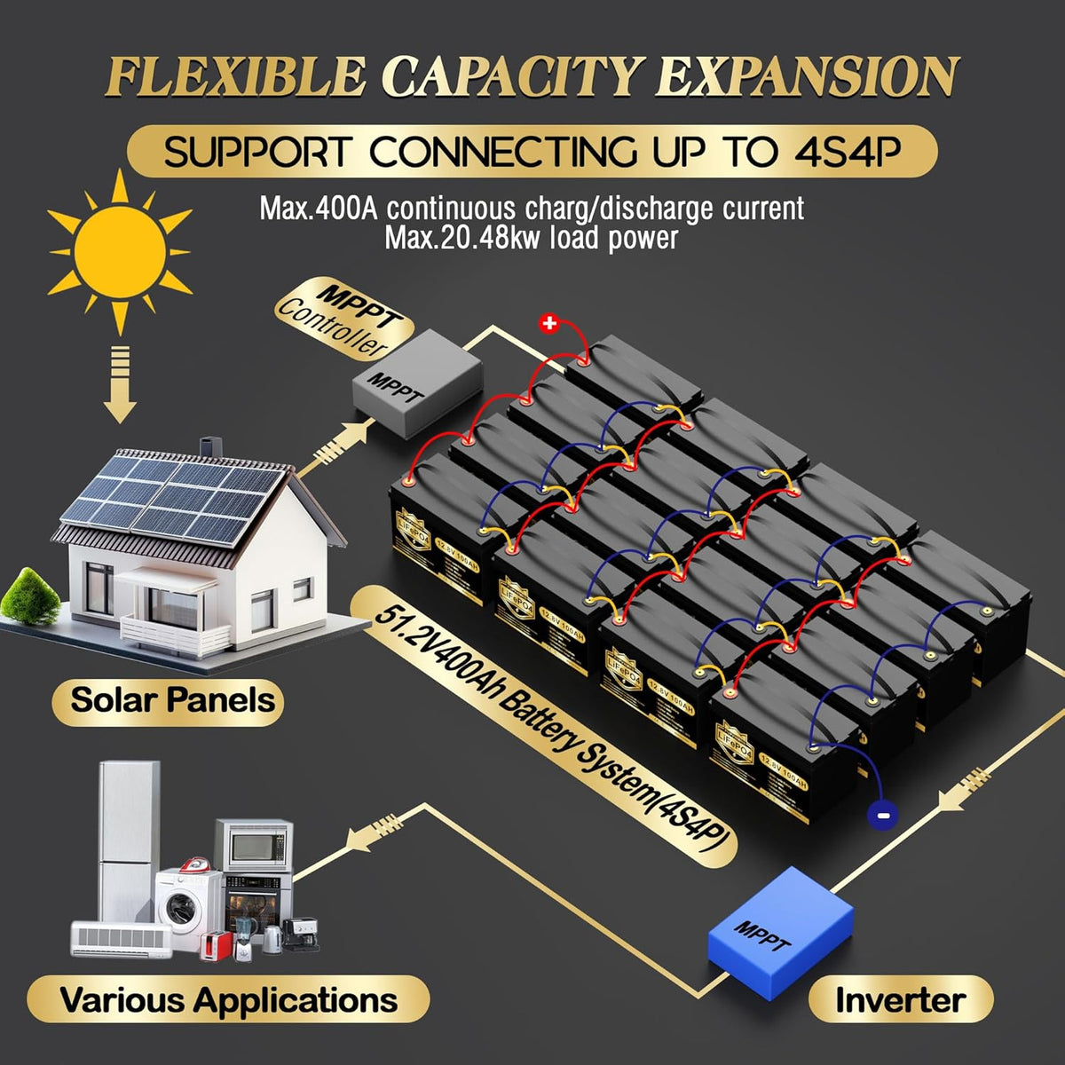 12V 100Ah LiFePO4 Battery with 100A BMS J12374