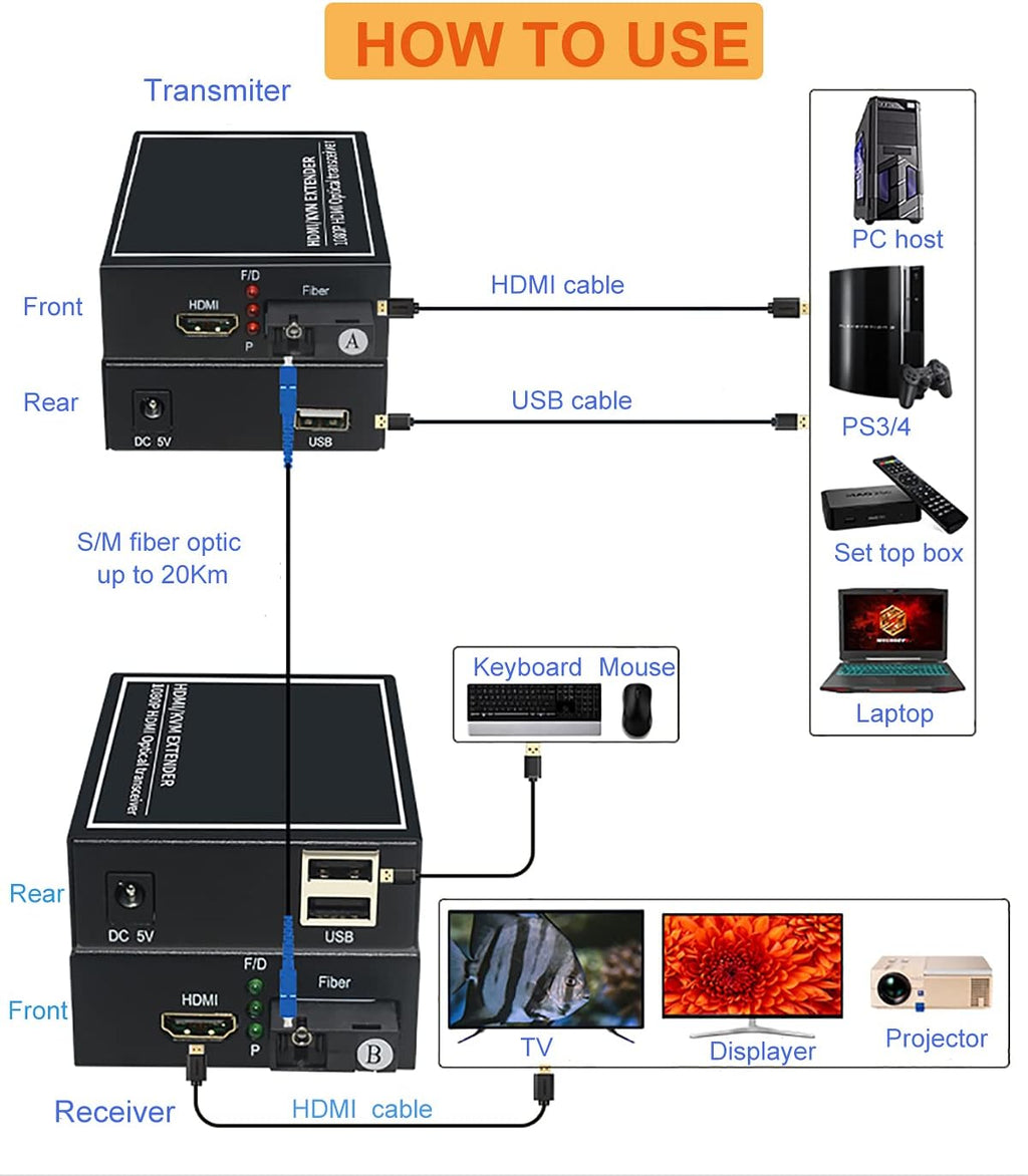 HDMI Extender Over Fiber Optic Cable up to 20Km, 1080P, 1 Transmitter and 1 Receiver X316