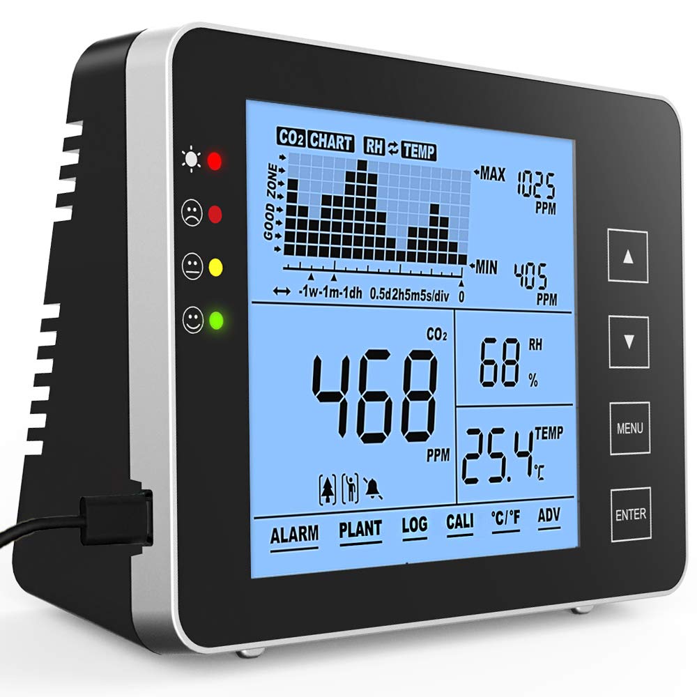 Indoor CO2 Meter Temperature Humidity Air Quality Monitor NDIR Sensor Data Logger 0~5000ppm L142342