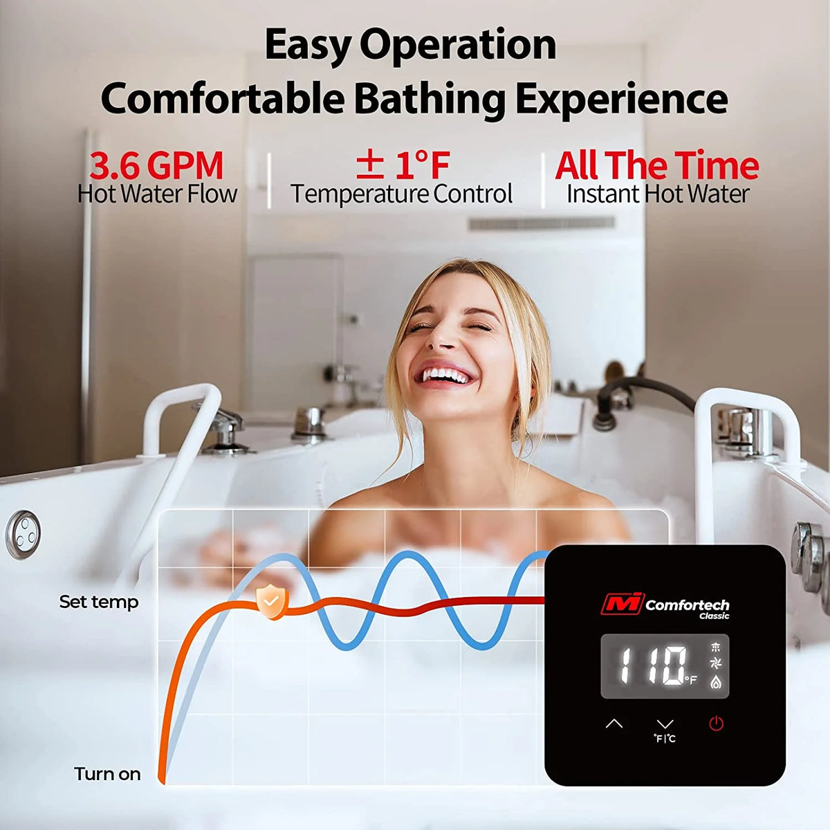 Propane Tankless Water Heater 3.6 GPM Y1986