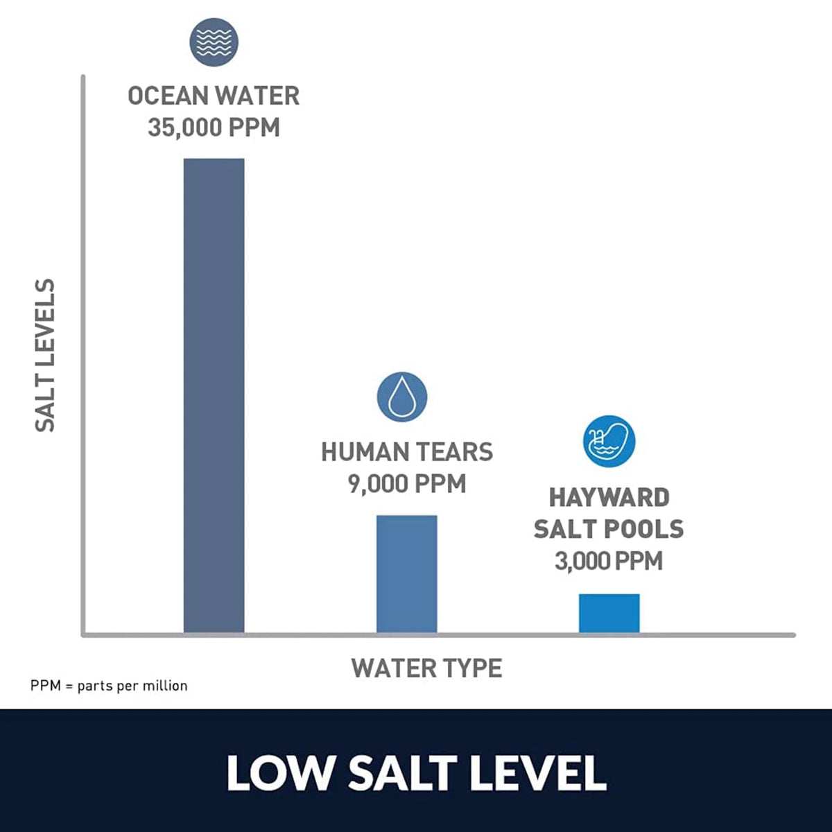 Salt Chlorinator with TurboCell for 15,000 Gallon In Ground Swimming Pools X78343