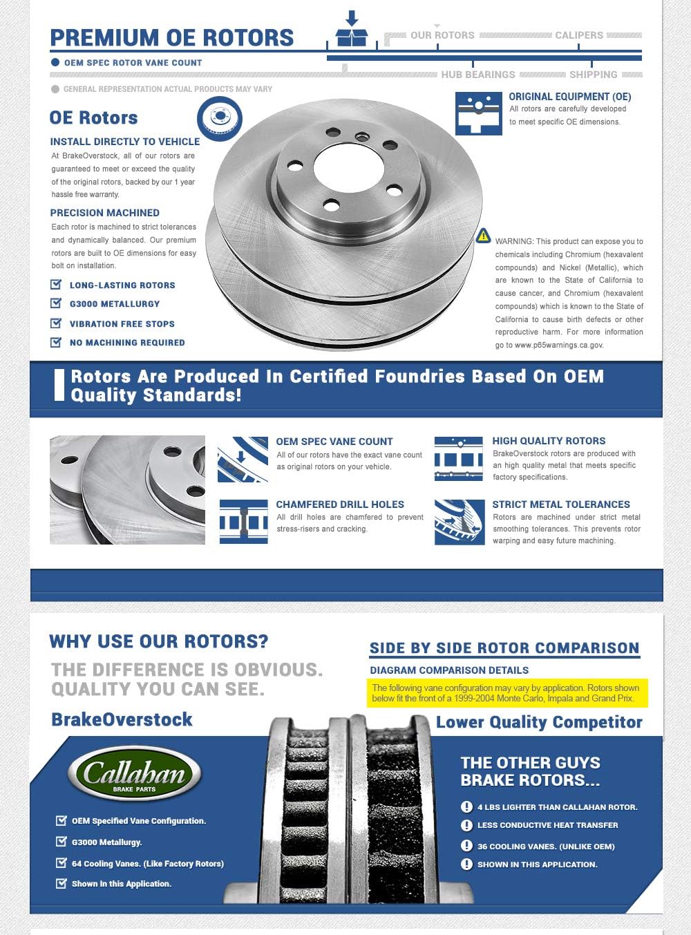 Front 303mm + Rear 283mm 5 Lug Brake Rotors + Ceramic Pads + Hardware E9224