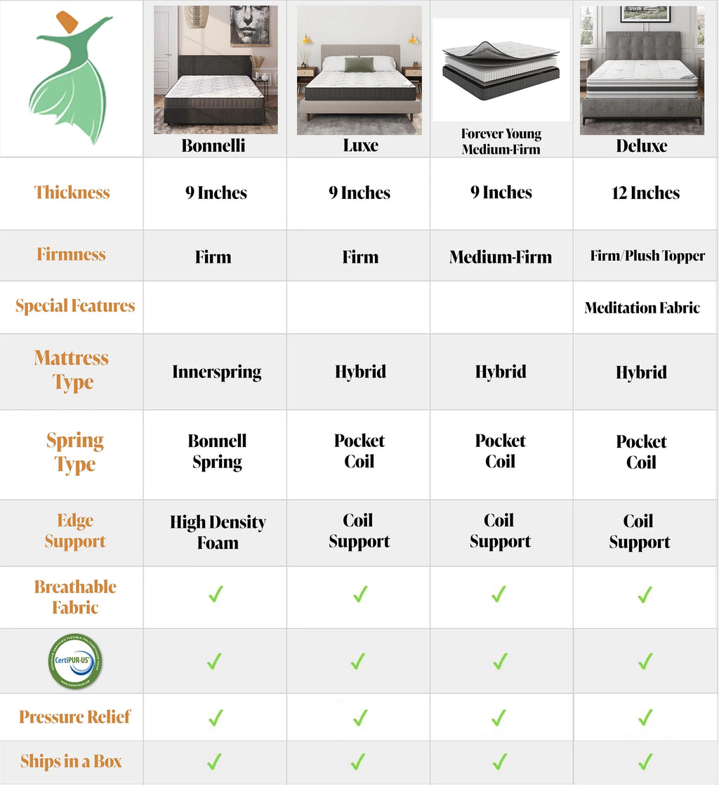 Twin Firm Tight Top Hybrid Mattress R67542