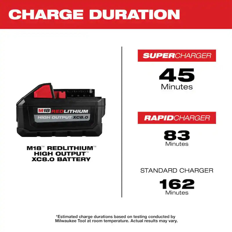 18-Volt Lithium-Ion 8.0 Ah Battery 4-Pack M21365