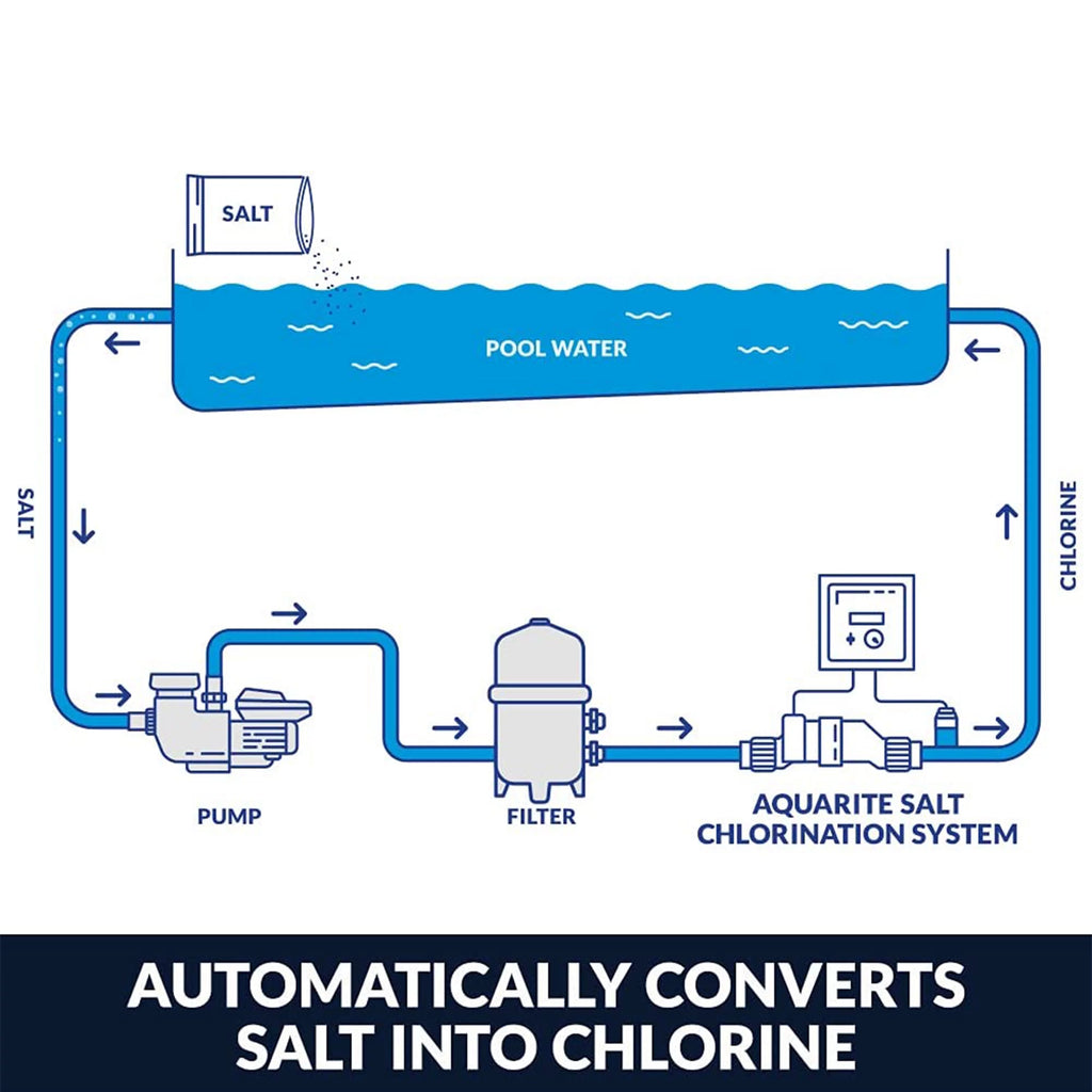 Salt Chlorinator with TurboCell for 15,000 Gallon In Ground Swimming Pools X78343