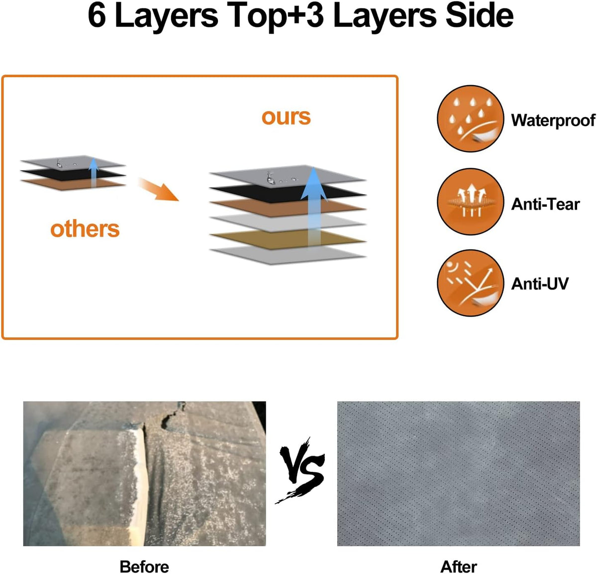6 Layers Travel Trailer Cover G42697