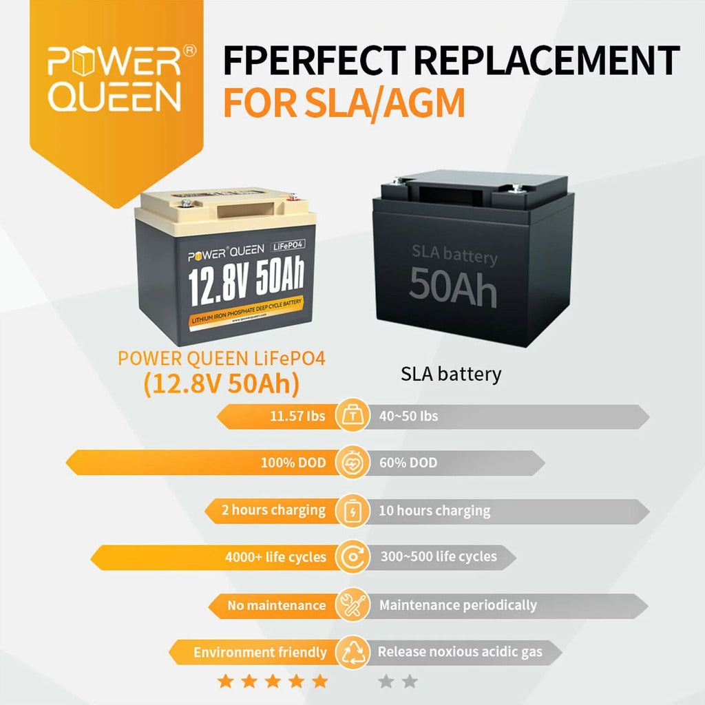 12V 50Ah LiFePO4 Lithium Battery X736
