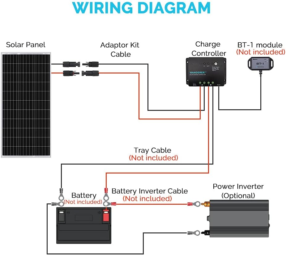 100W Monocrystalline Solar Panel with 30A PWM Charge Controller A743