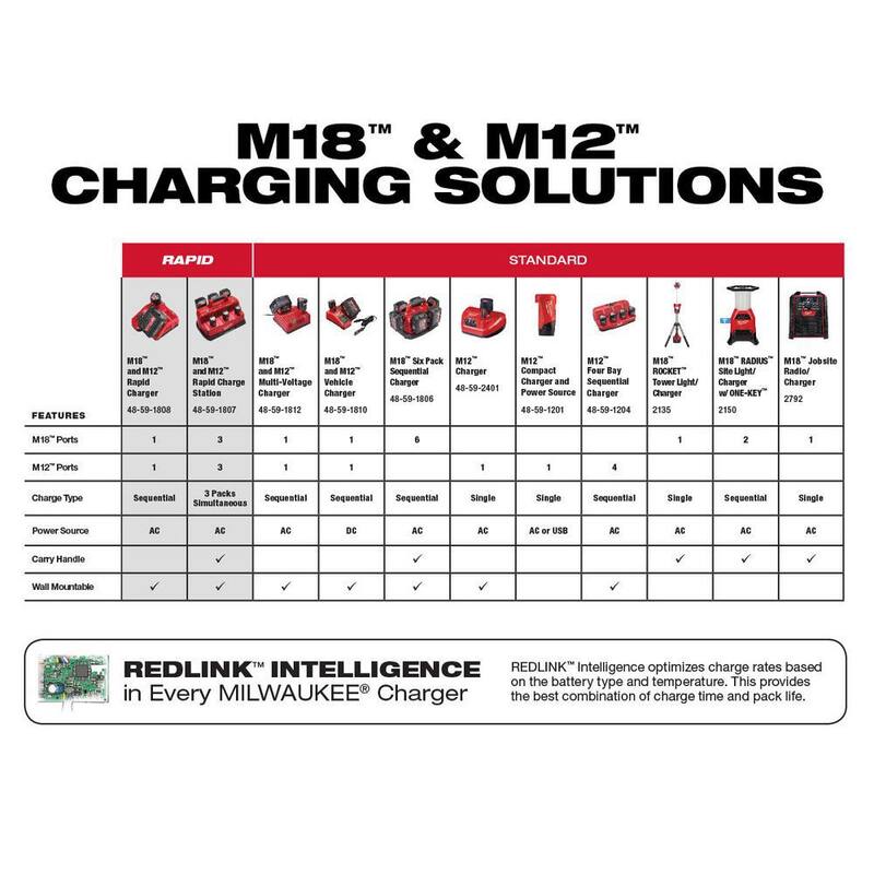 18-Volt Lithium-Ion 6.0 Ah and 3.0 Ah Battery 4-Pack M511066