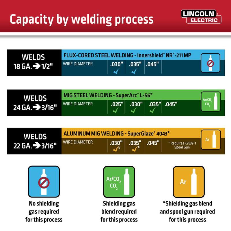 180 Amp Multi-Process Welder H757