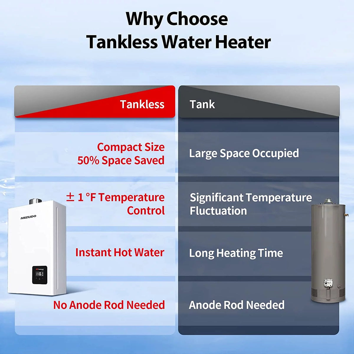 Propane Tankless Water Heater 3.6 GPM Y1986