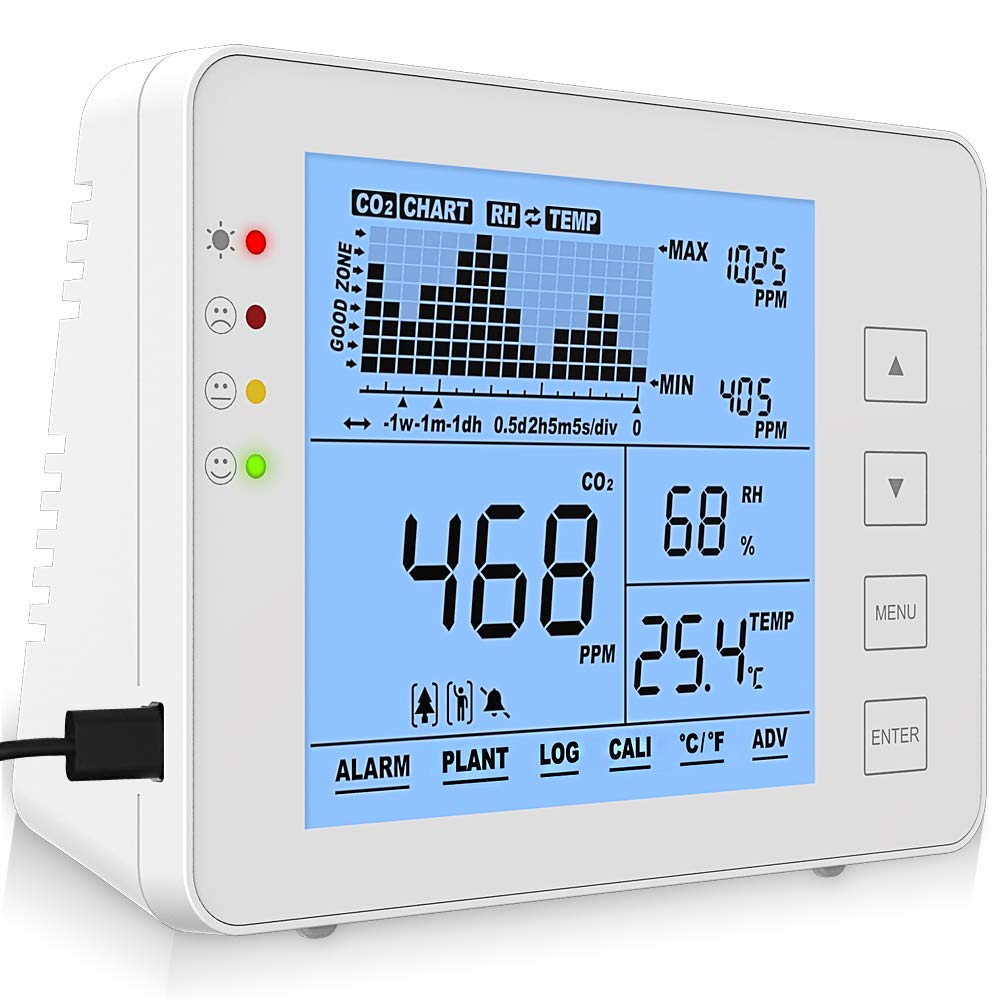 Indoor CO2 Meter Temperature Humidity Air Quality Monitor NDIR Sensor Data Logger 0~5000ppm L142342