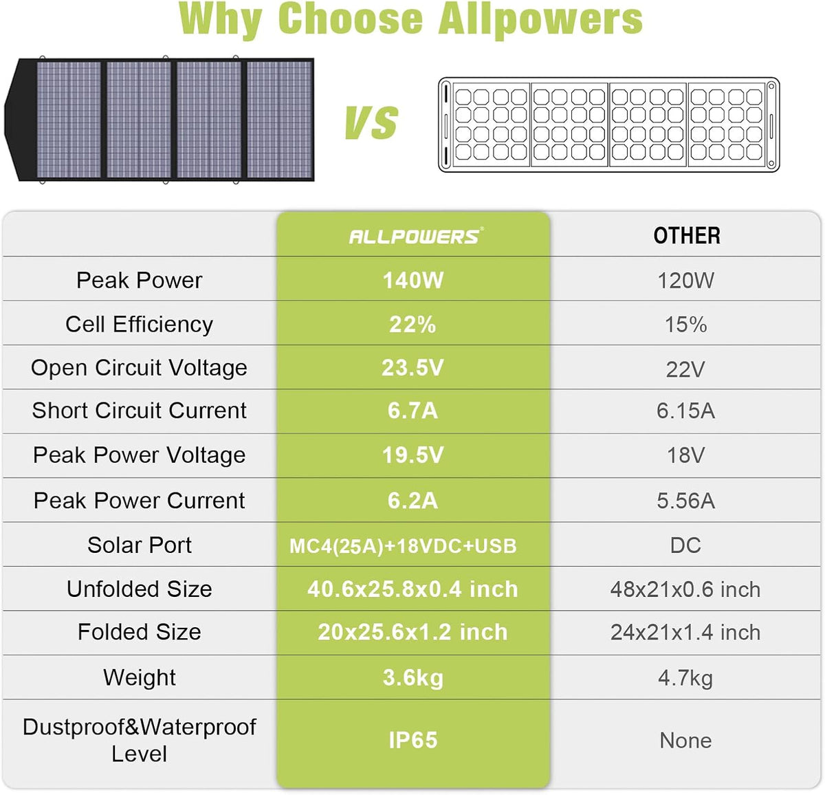 500W 606Wh Solar Generator with 140W Solar Panel E161