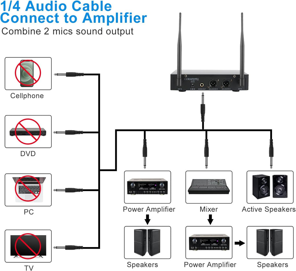 Wireless Microphone System Metal UHF Dual Handheld 20 Channels R5117