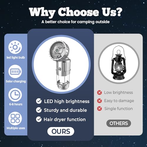 Portable Solar Camping Lantern with Fan A57638