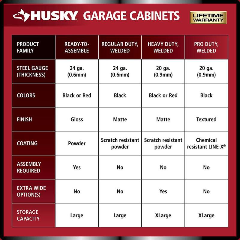 7-Piece Heavy Duty Welded Steel Garage Storage System in Black I53687