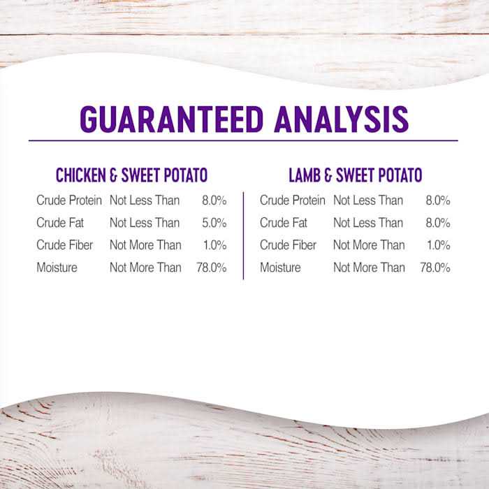 Wet Dog Food Variety Pack Z106262