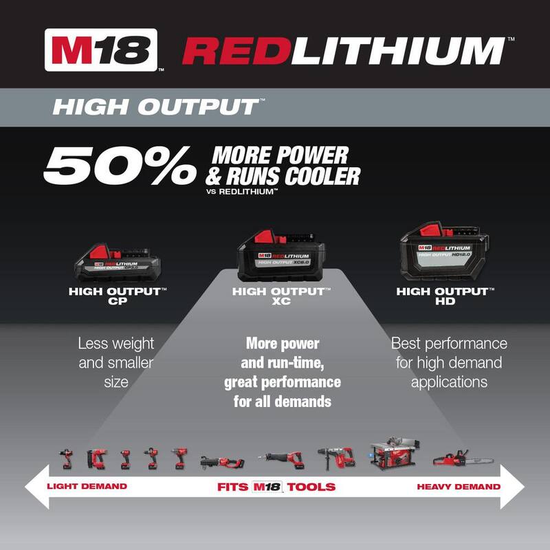 18-Volt Lithium-Ion 8.0 Ah Battery 4-Pack M21365